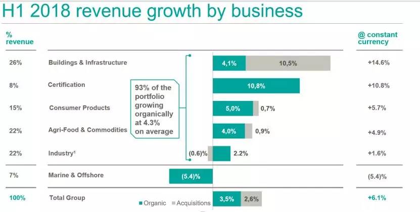 必维国际检验集团中国区,必维国际检验集团测试题