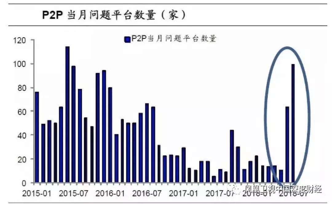 p2p雷了怎么办,p2p说散就散