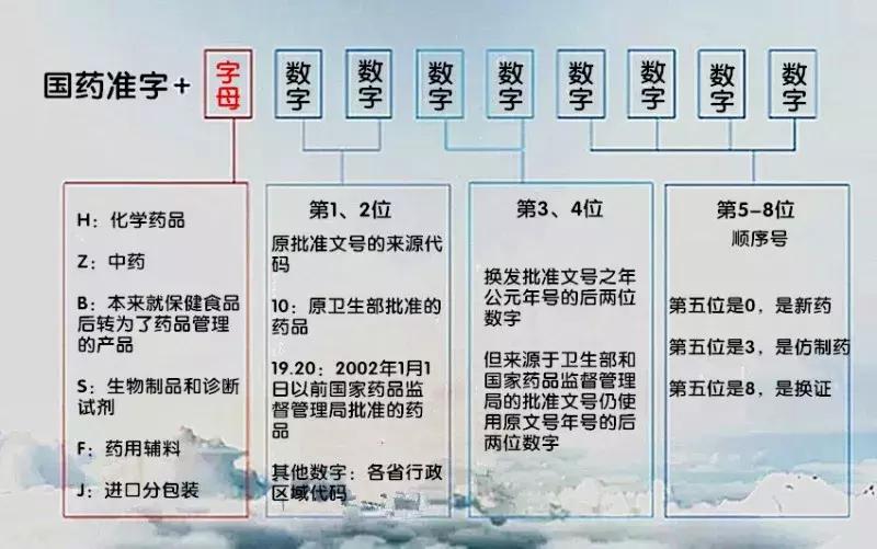 假药都有什么特征,假药大揭秘