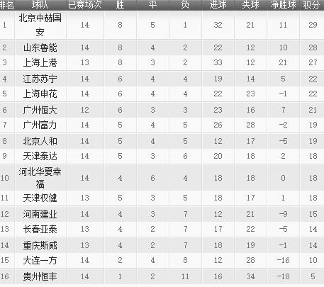 国安韦世豪乌龙球李铁,韦世豪对国安的看法