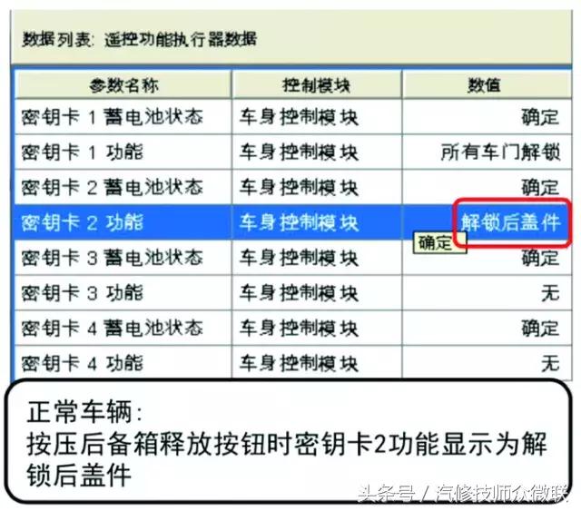 上汽通用车子常见问题,专业解决上汽通用车系疑难杂症