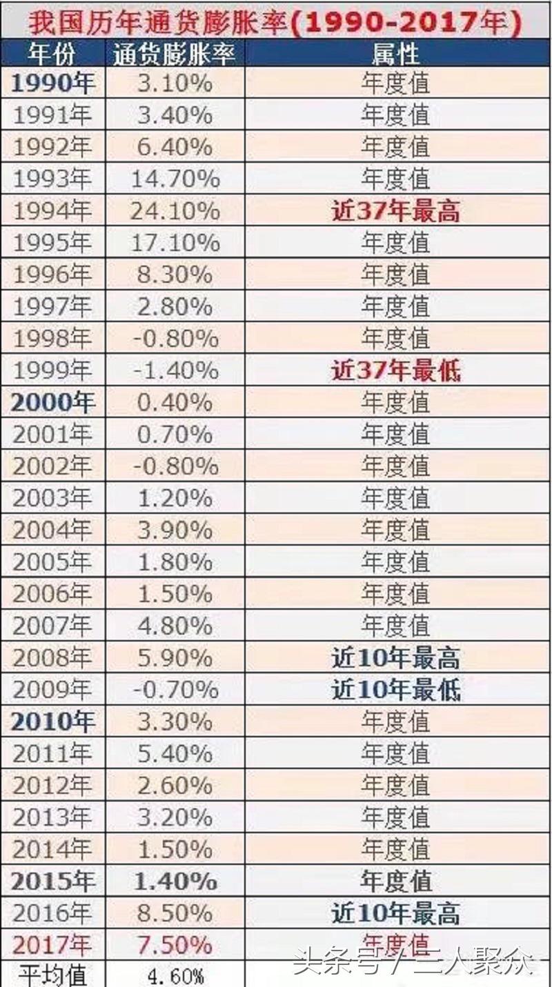 往余额宝存多少一天有五百收益,余额宝存一万6千一天有多少