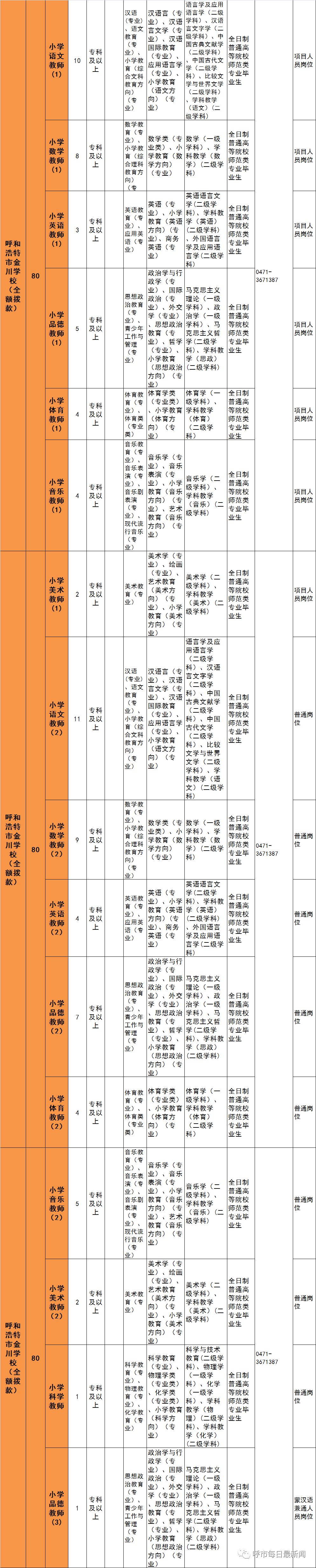 呼和浩特市公开招聘教师工作简章,呼和浩特市教师招聘岗位表