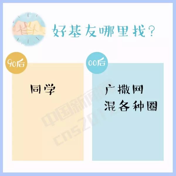 90后和00后之间的代沟真的太多了,90后和00后的代沟说的是你吗