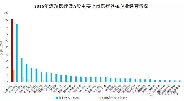 迈瑞医疗与国际巨头研发投入差距,迈瑞医疗有核心技术吗