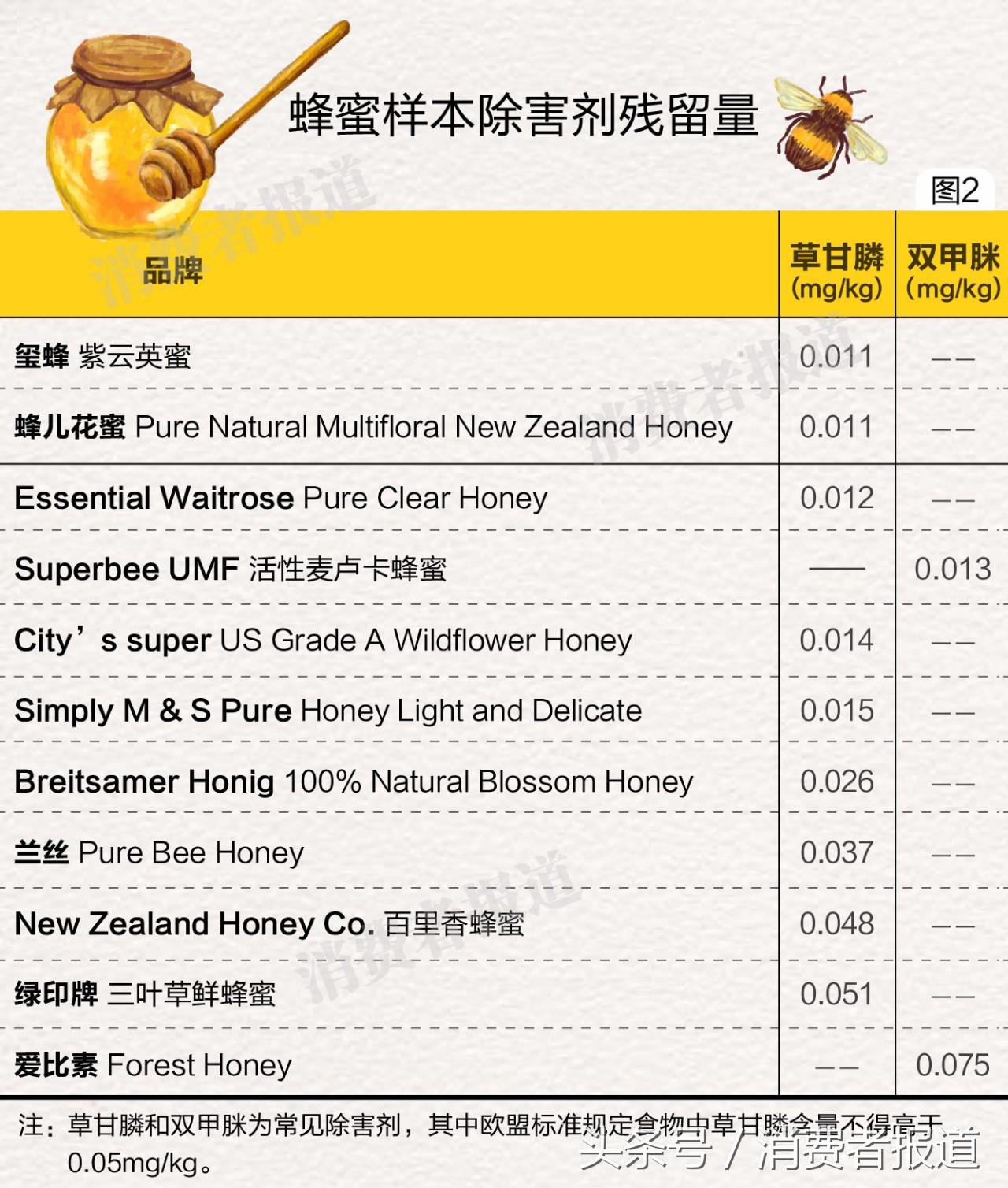 蜂蜜安全性抽检不合格,2023年蜂蜜评测