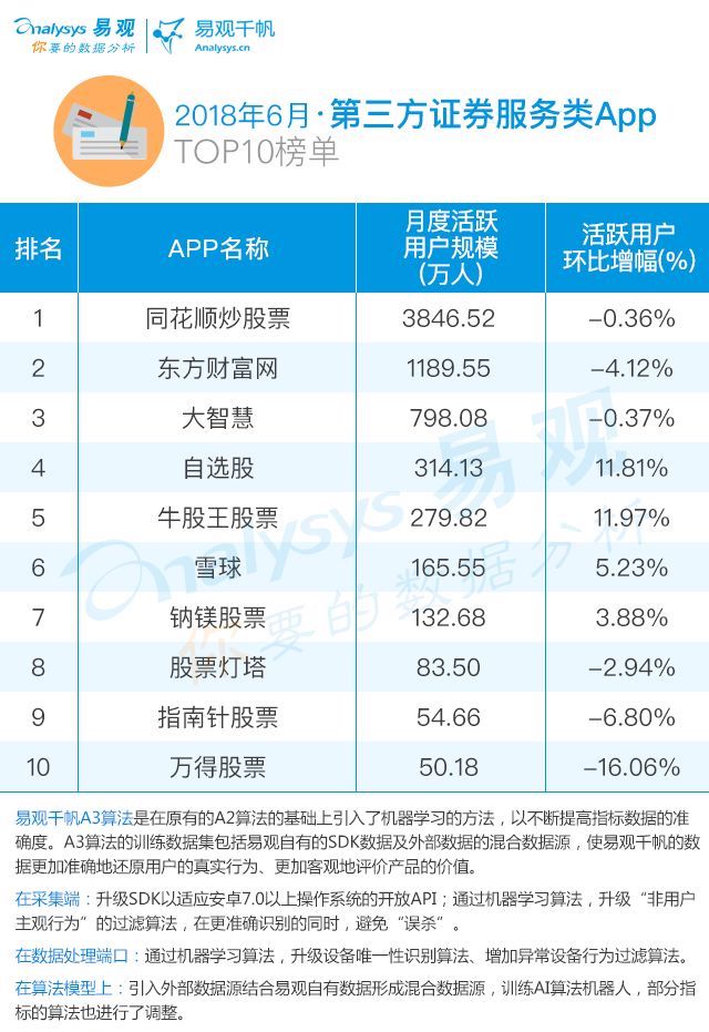 证券服务app,证券app软件下载排名