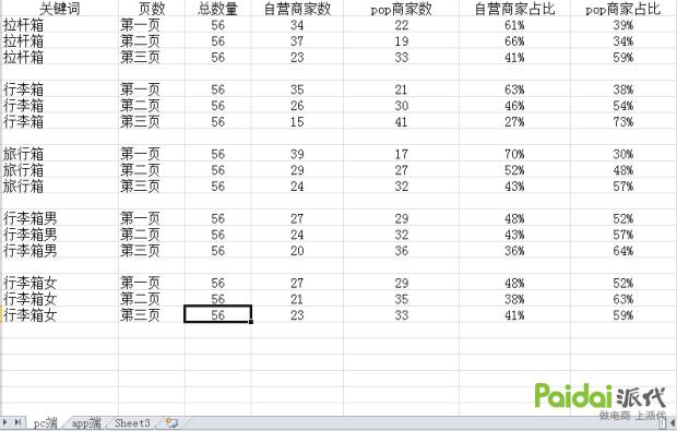 京东pop店铺提现避税,京东pop店铺怎么可以提升留评数