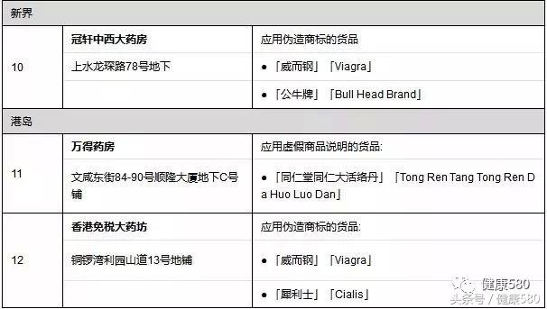 买药必须买大牌的吗,药店买药一定要擦亮双眼