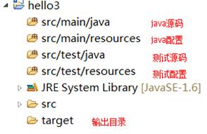 maven入门,mavensetting详解