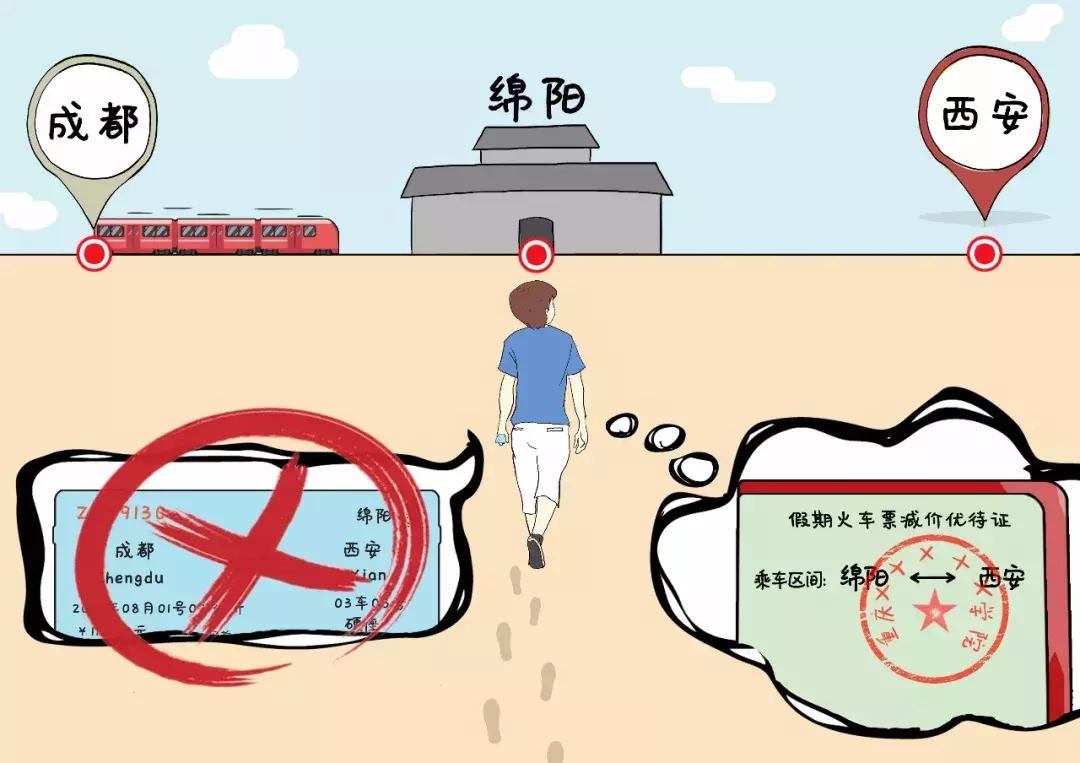 用学生证买机票便宜吗,购买学生票未带学生证怎么补票