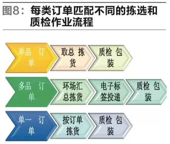 新华文轩华南物流中心,新华书店电商物流部