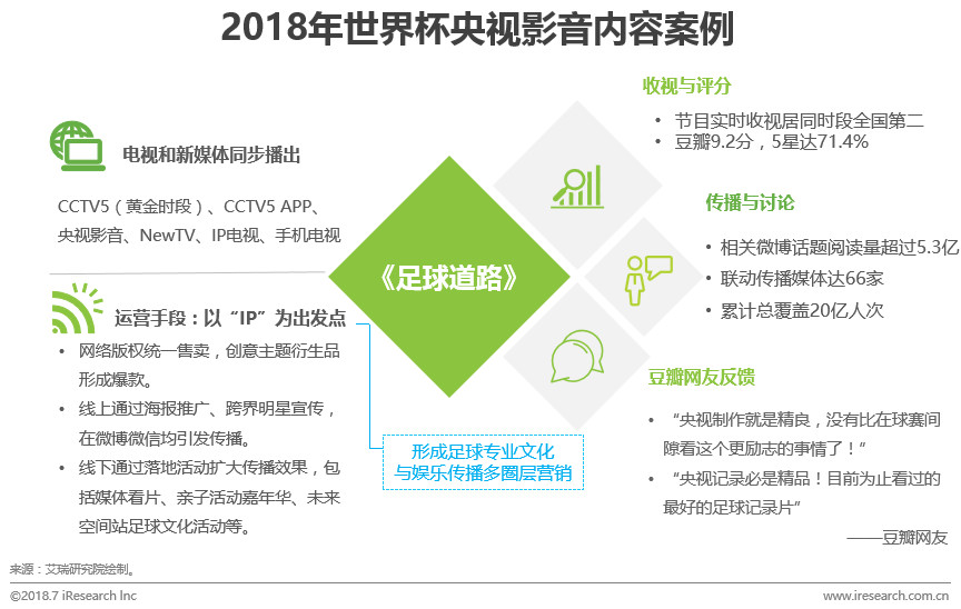 2018世界杯的转播平台,2018年世界杯分析论坛