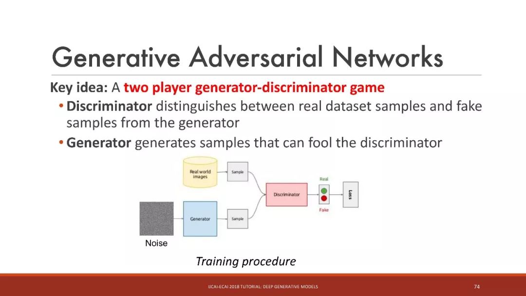「干货」IJCAI：深入浅出讲解深度生成模型（115PPT）