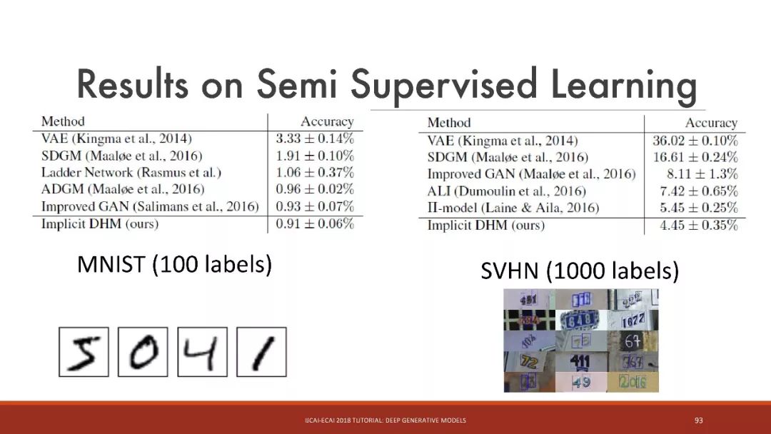 「干货」IJCAI：深入浅出讲解深度生成模型（115PPT）