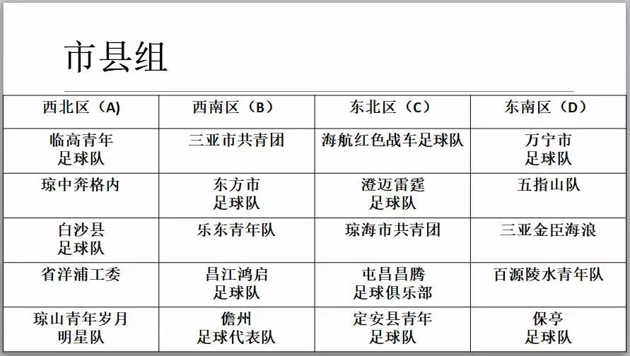 2016年海南省青少年足球赛决赛,2020海南省青少年足球锦标赛