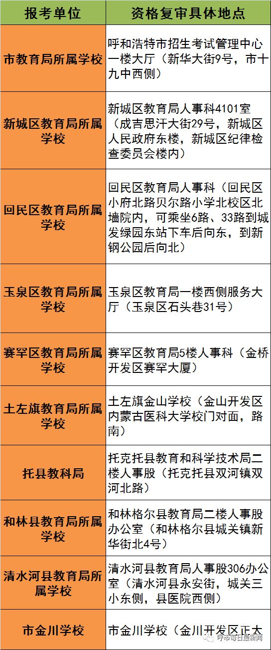 呼和浩特市公开招聘教师工作简章,呼和浩特市教师招聘岗位表