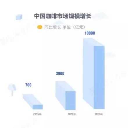 咖啡生意的门槛和核心,咖啡生意