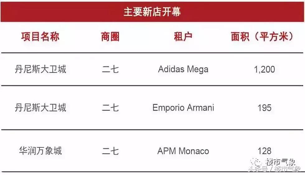 郑州楼市前景分析,2017到2018年郑州楼市