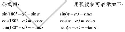 三角函数二倍角公式高中数学,高中数学三角函数的诱导公式内容