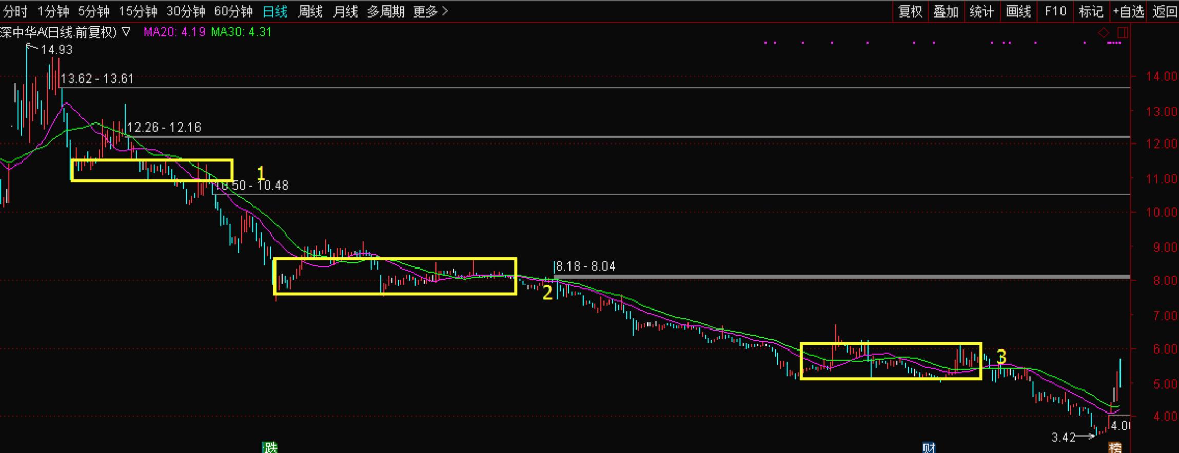 为什么买不了深市股票,深中华a连续涨停解析
