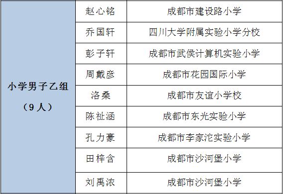 青少年校园足球夏令营选拔小学,全国青少年足球夏令营四川