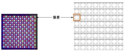 led显示屏知识完整教程,led显示屏维修教程大全