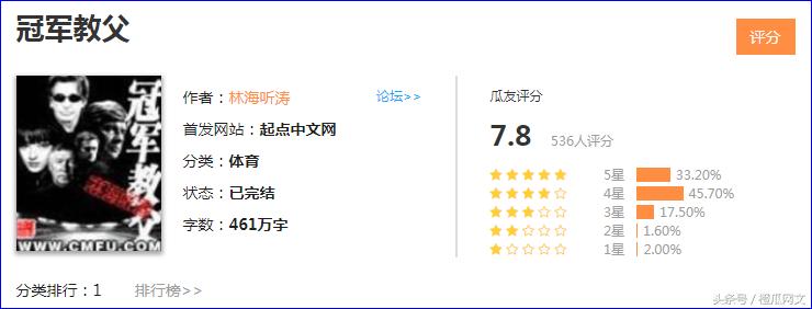 2021橙瓜网络文学奖百强作品,橙瓜文学2023年网络小说风云榜