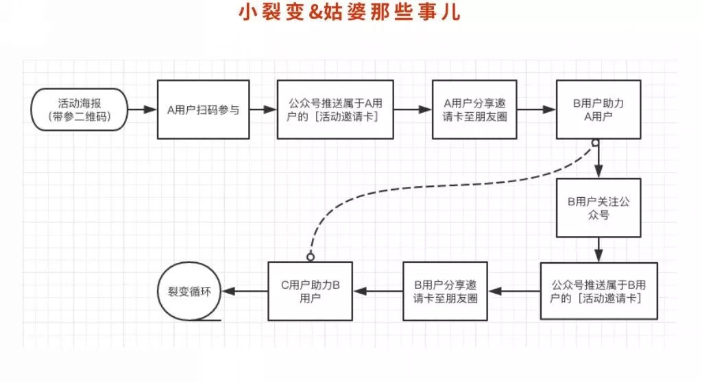 复盘项目的风险在哪里,复盘经典案例梳理行业打法