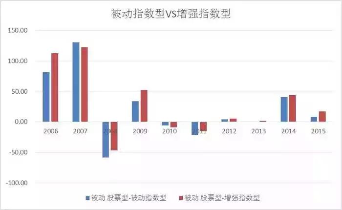 鑲″競澶ц穼p2p鐞嗚储,p2p鐖嗛浄鑲″競澶ц穼濡備綍鐞嗚储