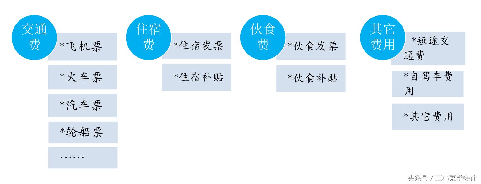 跟着小菜姑娘学会计就是不累，那就接着练习这组会计业务吧！