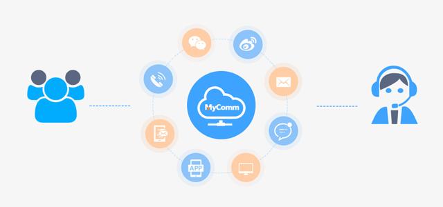 敏捷部署，快速上线，灵活使用，给你一个“云端”呼叫中心