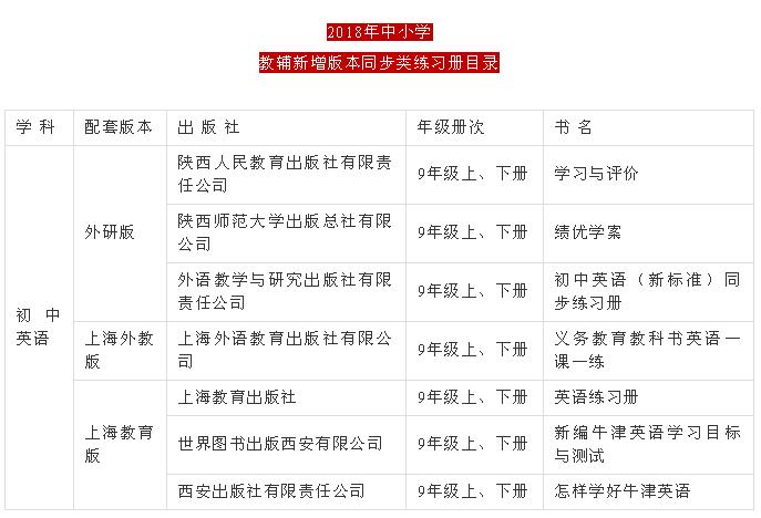 中小学教辅材料推荐目录,陕西省义务教育教辅目录