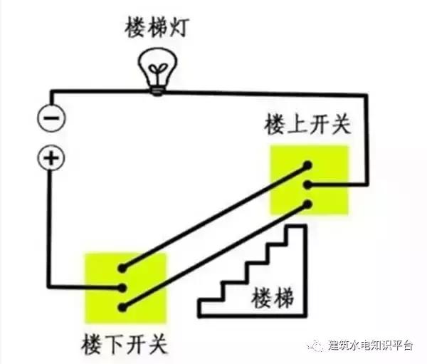 家装双控开关一般需要几个,家里装修好了双控开关怎么弄