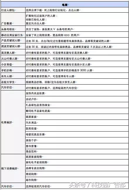 dmp怎么使用,dmp使用技巧大全