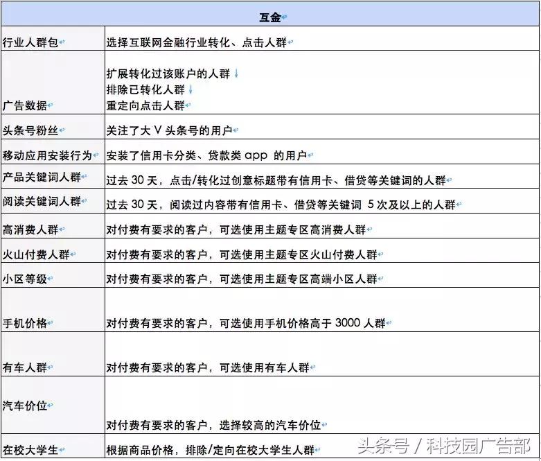dmp怎么使用,dmp使用技巧大全