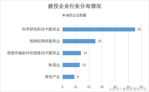 鼎晖投资投资分析报告(附部分被投企业介绍)