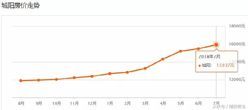 青岛7月最新房价信息大全,6月青岛房价走势最新消息