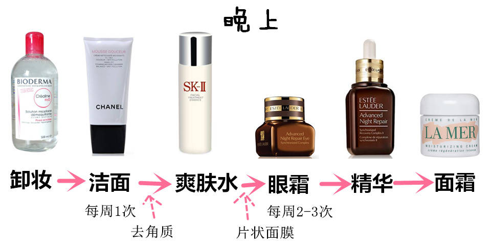 正确护肤和化妆步骤的顺序,护肤化妆步骤初学者淡妆