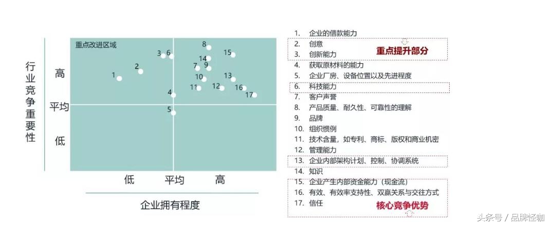 怎么分析品牌的市场营销策划,如何分析现有的营销策略