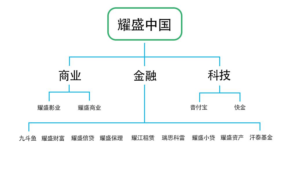 20亿以上爆雷p2p平台,国内p2p平台爆雷现状