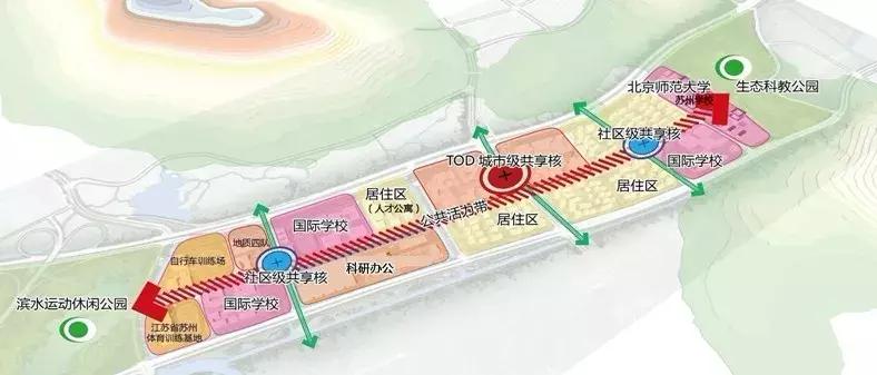 苏州大阳山周边规划最新,苏州高新区核心地段