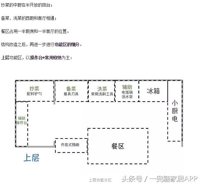 收纳症患者百般折腾，装出超舒服的家，看完想打印出来学习！