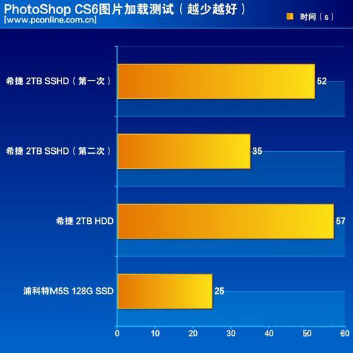 希捷2t机械硬盘测评,希捷500g混合硬盘有多大