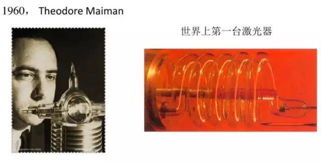 光纤通信简史,光纤材料发展历史