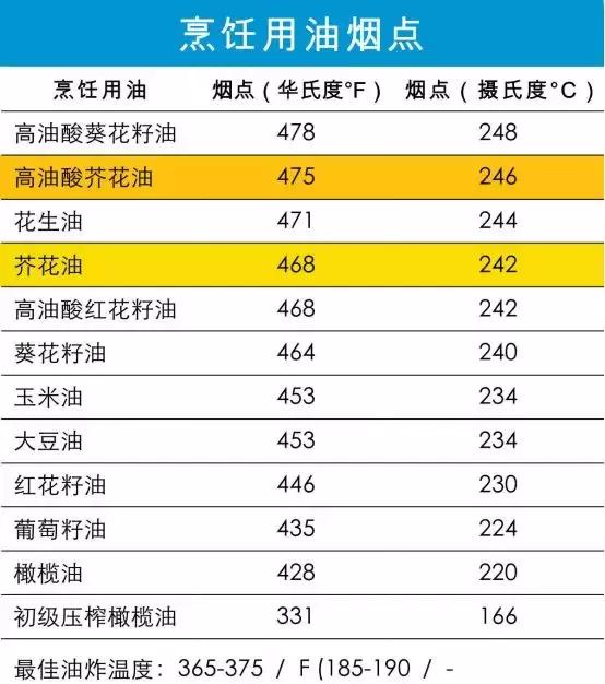 橄榄油的营养价值和功效与作用,特级初榨橄榄油的功效与作用