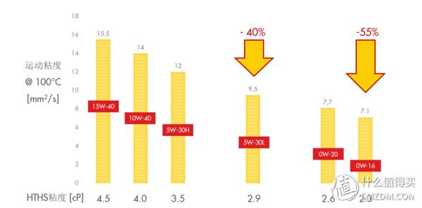 教你如何看懂机油型号,机油参数详解看哪里