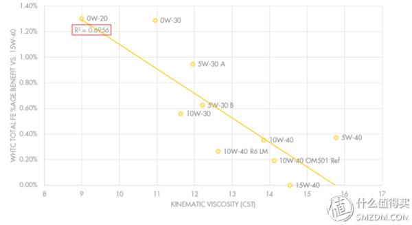 常用机油型号怎么看,新手如何看懂机油型号