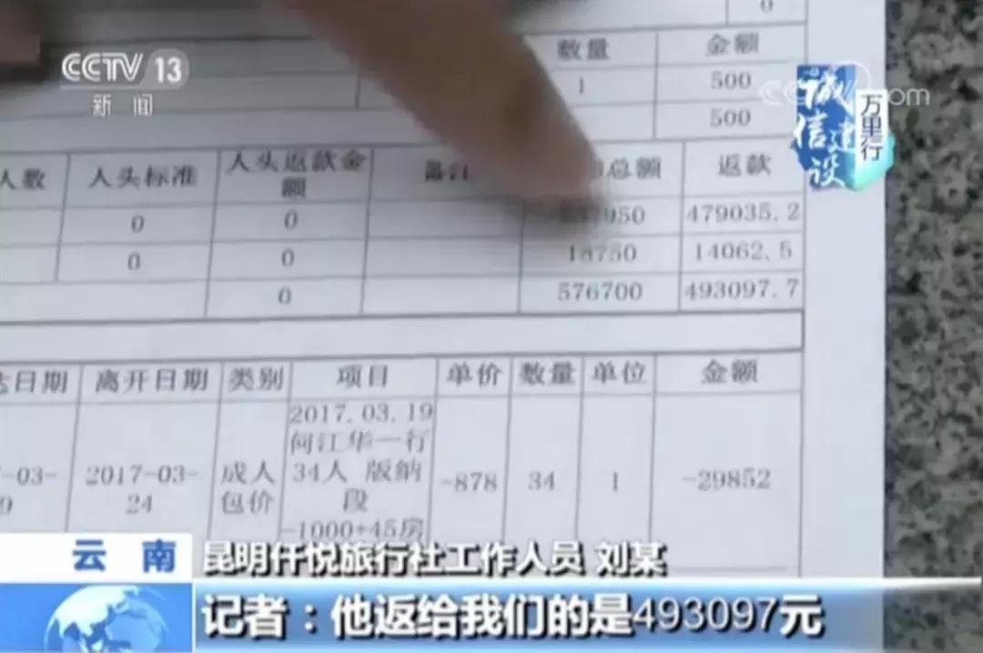 低价游骗局整治,低价游的内幕