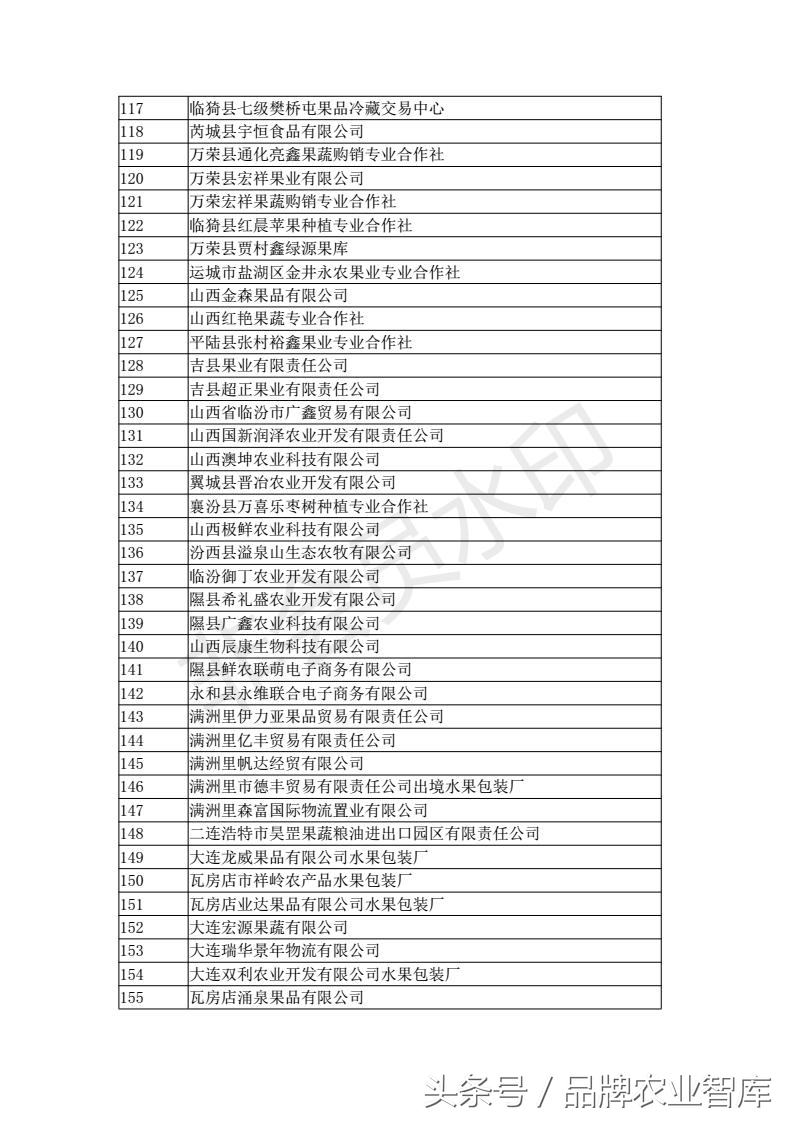 中国进出口水果名单,出口水果最好的企业